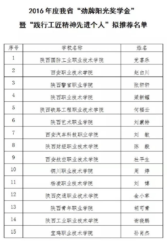 点击查看原图大小